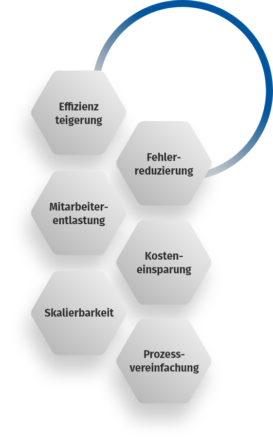 Vorteile von RPA as a Service – mit BOTFORCE Technology